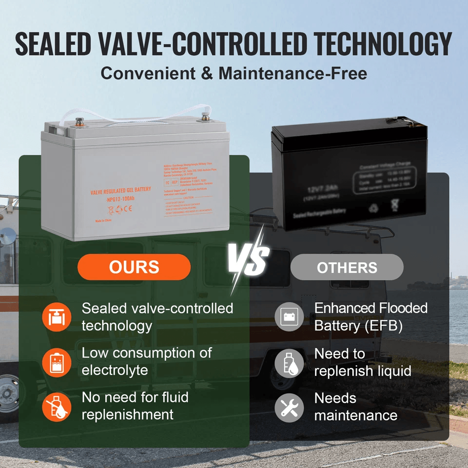 VEVOR 12V 100Ah AGM Deep Cycle Marine Battery  MaintenanceFree High Discharge Ideal For RV Solar An 3