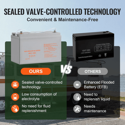 VEVOR 12V 100Ah AGM Deep Cycle Marine Battery  MaintenanceFree High Discharge Ideal For RV Solar An 3