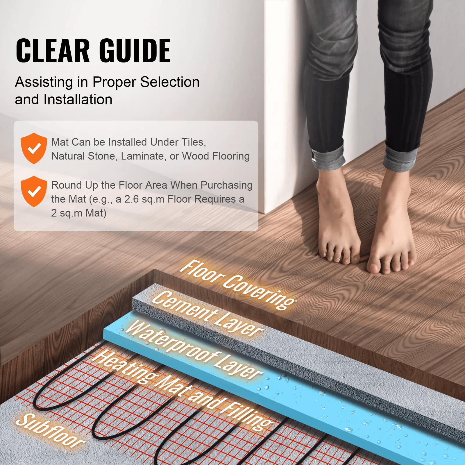 Electric Radiant Floor Heating System Heat Mat With Programmable Thermostat  EnergyEfficient Underf 2