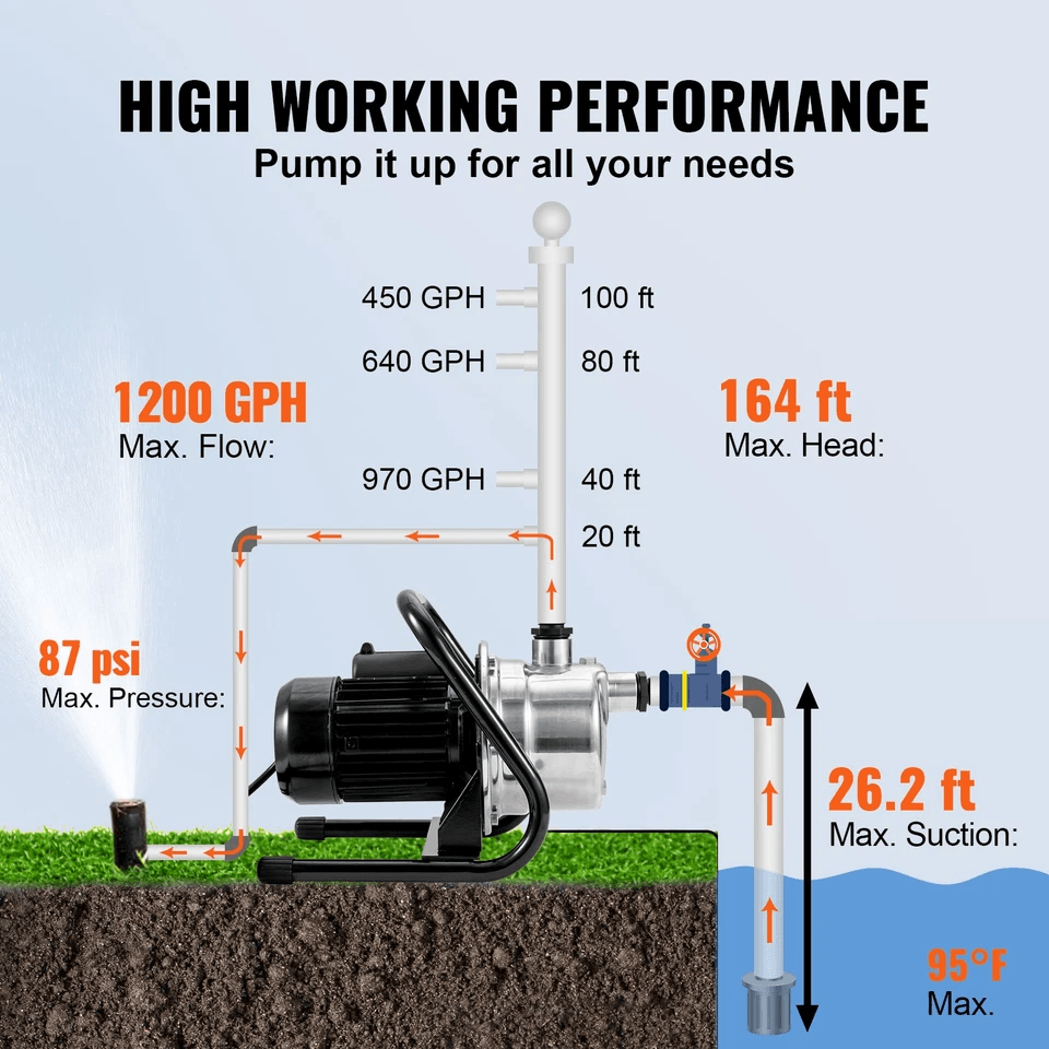 HeavyDuty Portable Garden Water Jet Pump Shallow Well Pump With Stainless Steel Jet Head High Flow  5