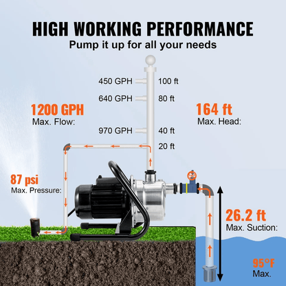 HeavyDuty Portable Garden Water Jet Pump Shallow Well Pump With Stainless Steel Jet Head High Flow  5