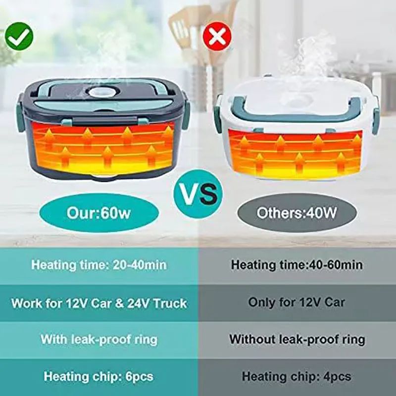 Electric Lunch Box Food Warmer Portable Food Heater For Car Or Home LeakProof Lunch Heating Microwa