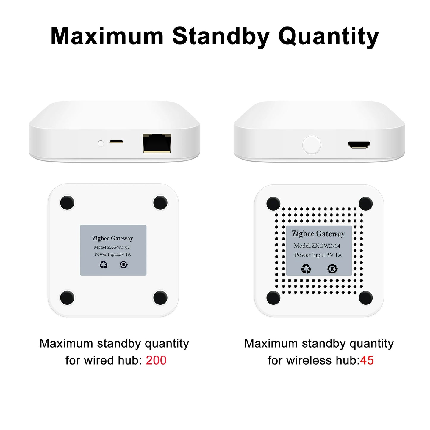 Smart Hub Wireless Wired Gateway Bridge For App Voice Remote Control Works With Alexa Google Home S