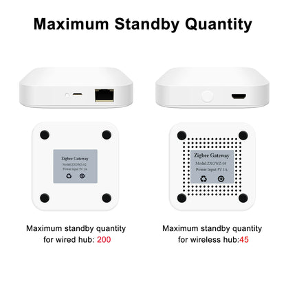 Smart Hub Wireless Wired Gateway Bridge For App Voice Remote Control Works With Alexa Google Home S