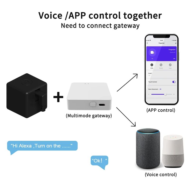 Smart Fingerbot Plus  Switch Bot Button Pusher For Garage Curtains Appliances Compatible With Alexa 5