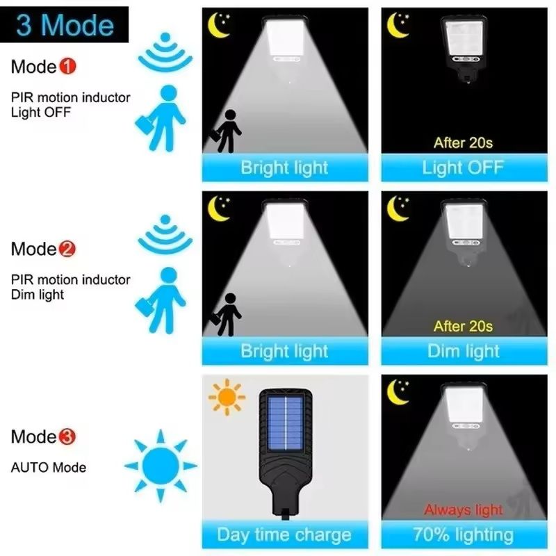 Solar Powered LED Wall Light  Motion Sensor Outdoor Lamp For Garden Garage Patio And Street Lightin