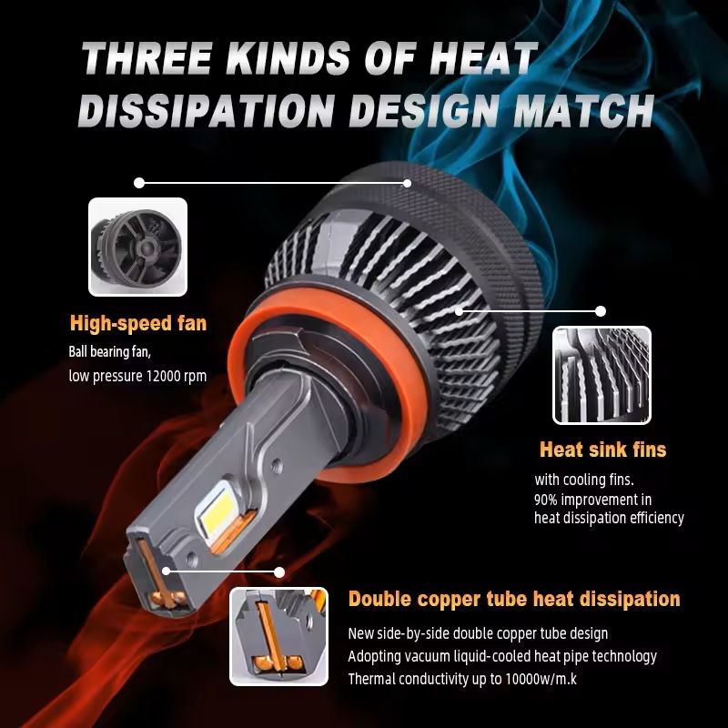 110W LED Headlight Bulbs – Dual Copper Tube Design for Enhanced Performance
