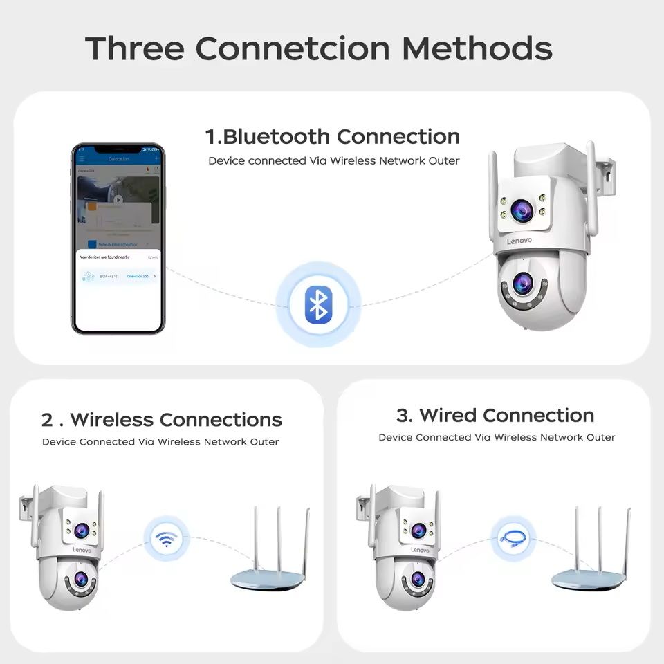 SecureView 4K DualLens PTZ WiFi Security Camera  Smart AutoTracking With 5GHz Connectivity 3