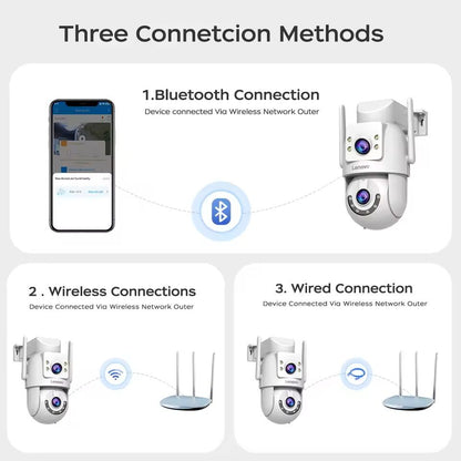 SecureView 4K DualLens PTZ WiFi Security Camera  Smart AutoTracking With 5GHz Connectivity 3
