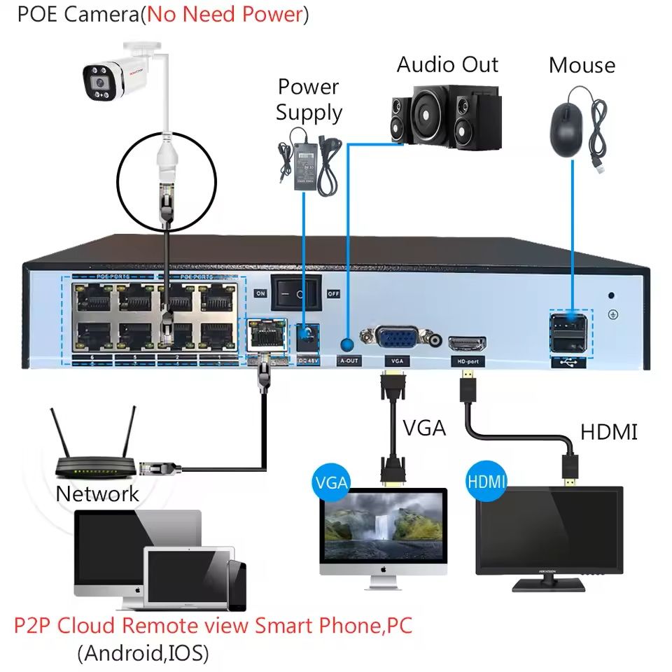 4K PoE Bullet Security Camera With Night Vision And Audio  8MP IP66 Waterproof 2