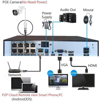 4K PoE Bullet Security Camera With Night Vision And Audio  8MP IP66 Waterproof 2