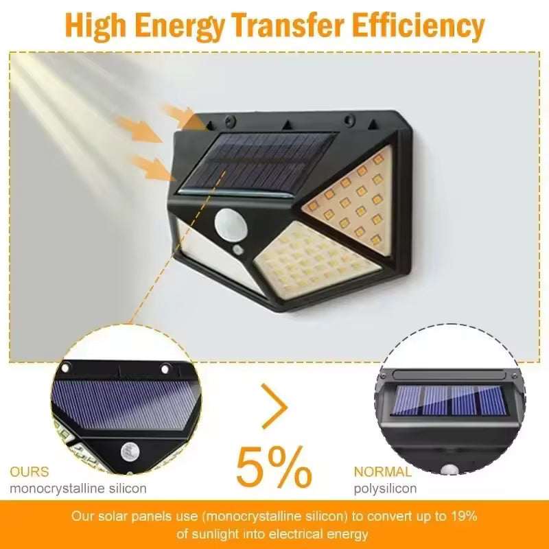Solar Powered 100LED Motion Sensor Wall Lamp, Waterproof Outdoor Light for Garden, Street, and Railing Decor