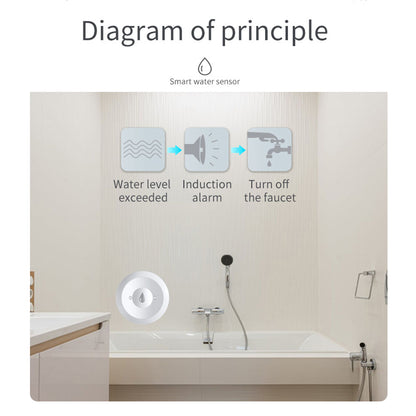 Smart WiFi Water Leak Detector App Remote Monitoring Flood Sensor For Kitchen  Bathroom  Home Assis 1