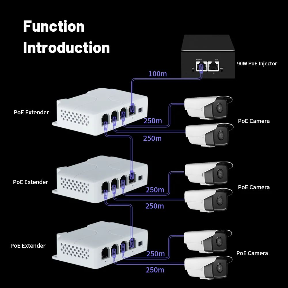 PoE Repeater 4 Port Extender For IP Camera NVR Fast Ethernet PoE Switch Transmission Booster 4