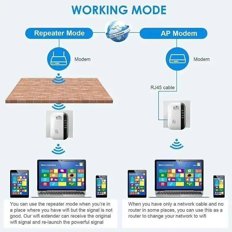 300Mbps WiFi Repeater Wireless Signal Amplifier  Extended Network Enhancer With US Plug For Home Ro 1