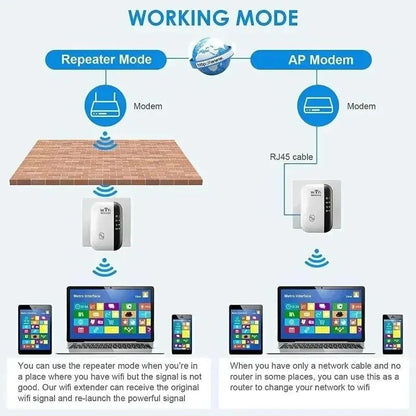300Mbps WiFi Repeater Wireless Signal Amplifier  Extended Network Enhancer With US Plug For Home Ro 1