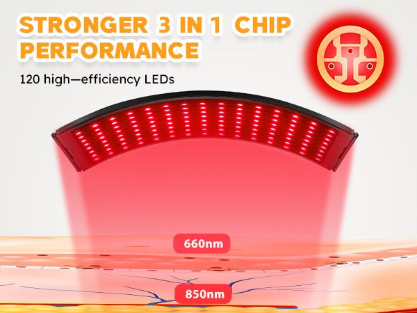 LumaGlow 660850nm Red Light Therapy Panel  Home Facial  Body Rejuvenation With Adjustable Stand And 1