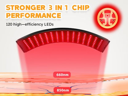 LumaGlow 660850nm Red Light Therapy Panel  Home Facial  Body Rejuvenation With Adjustable Stand And 1