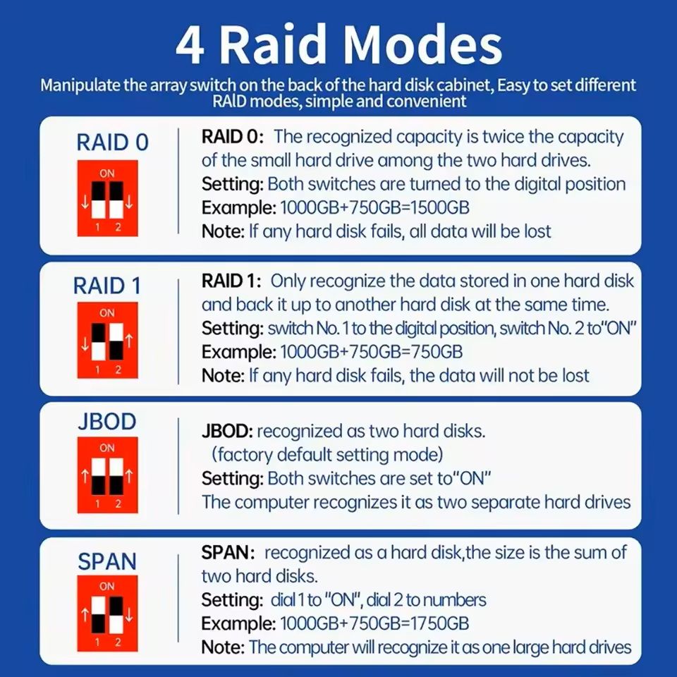 Dual Bay RAID Hard Drive Docking Station For 2535 Inch Drives 9