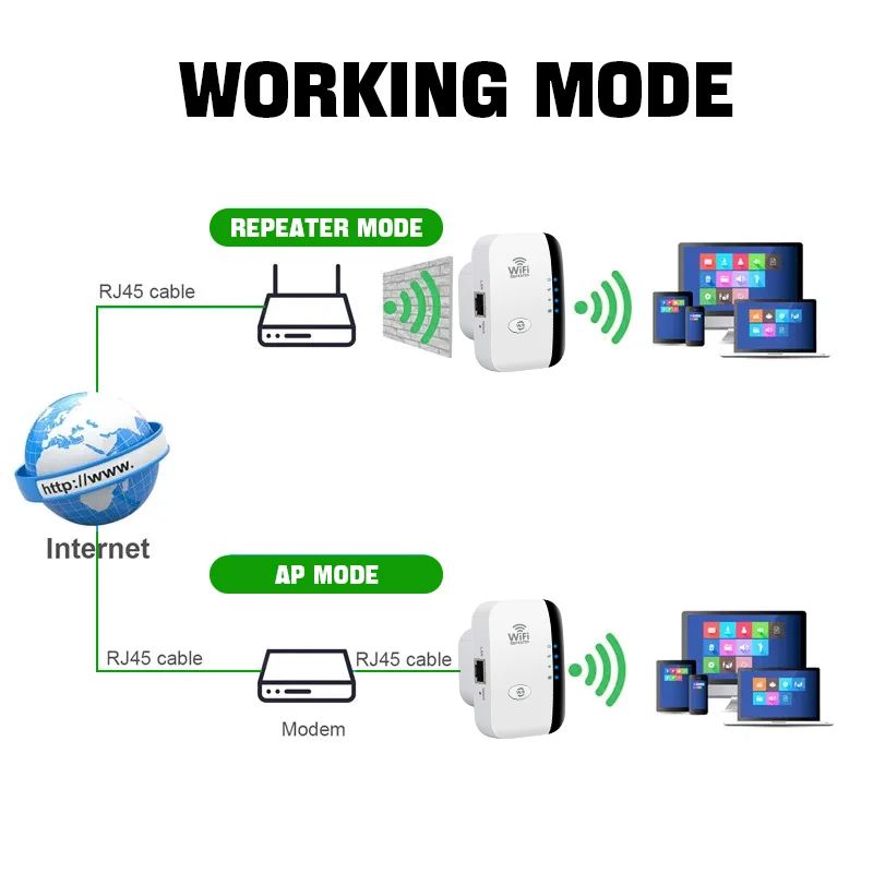 Wireless WiFi Repeater Remote Extender  Signal Amplifier For Home And Office 4