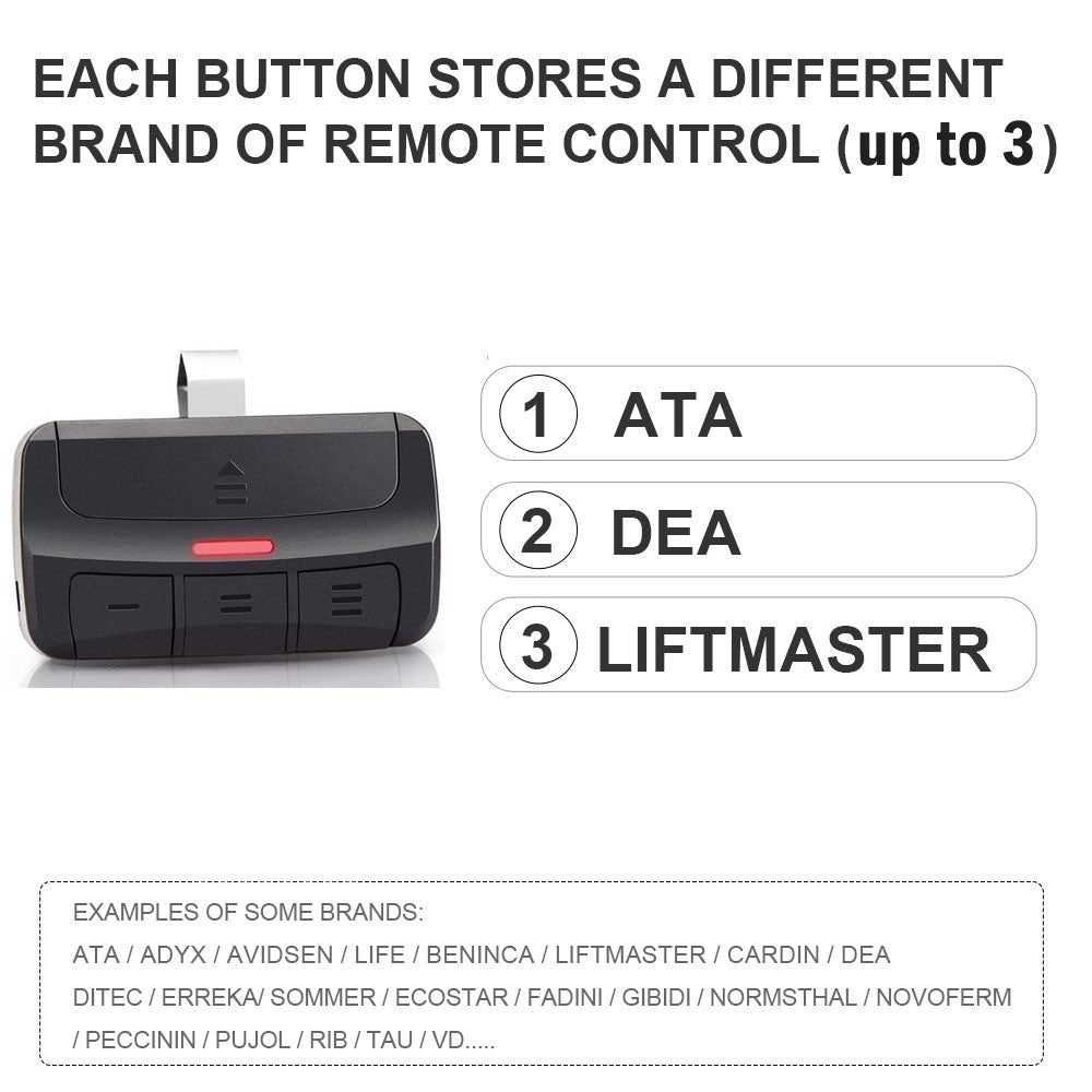 Multifrequency Universal Gate Remote Control 280868MHz Rolling Code Transmitter For Garage Doors Wi 3