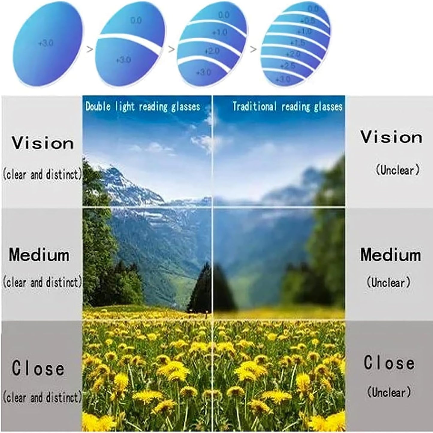 Ultralight AntiBlue Light Reading Glasses  TR90 Sports Eyewear For Men  Women Diopters 10 To 40 9