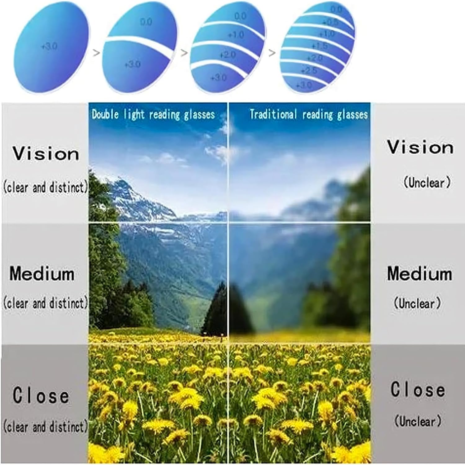 Ultralight AntiBlue Light Reading Glasses  TR90 Sports Eyewear For Men  Women Diopters 10 To 40 9