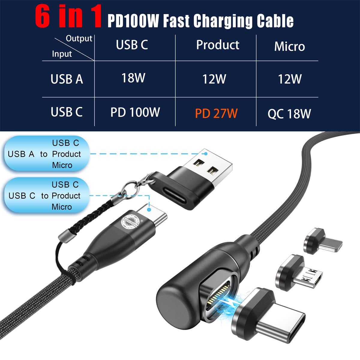 AUFU 100W Magnetic USB Charging Cable  5A Fast Charge TypeC  Micro USB Magnet Cable For IPhone Sams 4