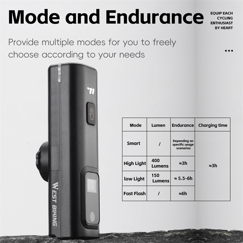 Portable 400 Lumen Bicycle Headlight Intelligent Light Sensing Front Light With Quick Release 5