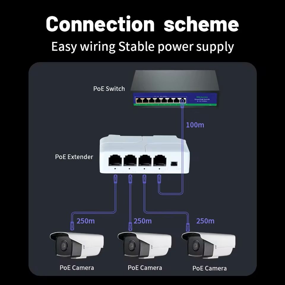 4 Port PoE Extender For IP Camera PoE Switch And NVR Transmission Repeater 2