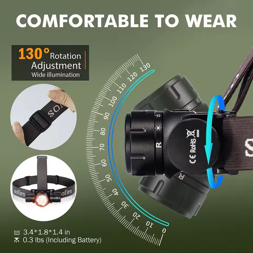 Rechargeable EDC Headlamp With Infrared Switch And 2000 Lumen Output 3