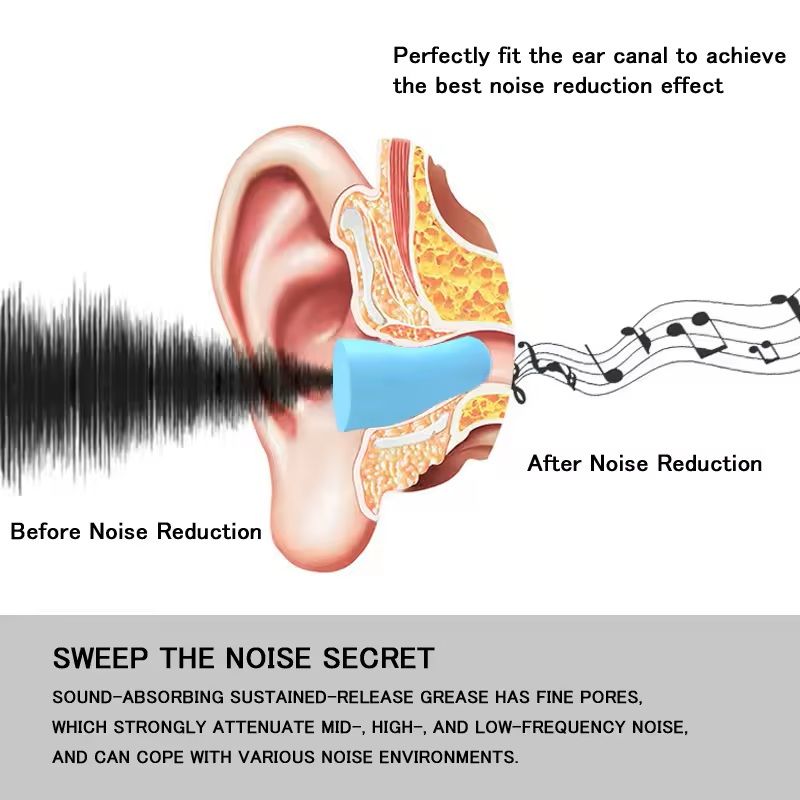 Noise Cancelling Foam Earplugs For Sleeping And Travel Soft Anti Noise Hearing Protection 2