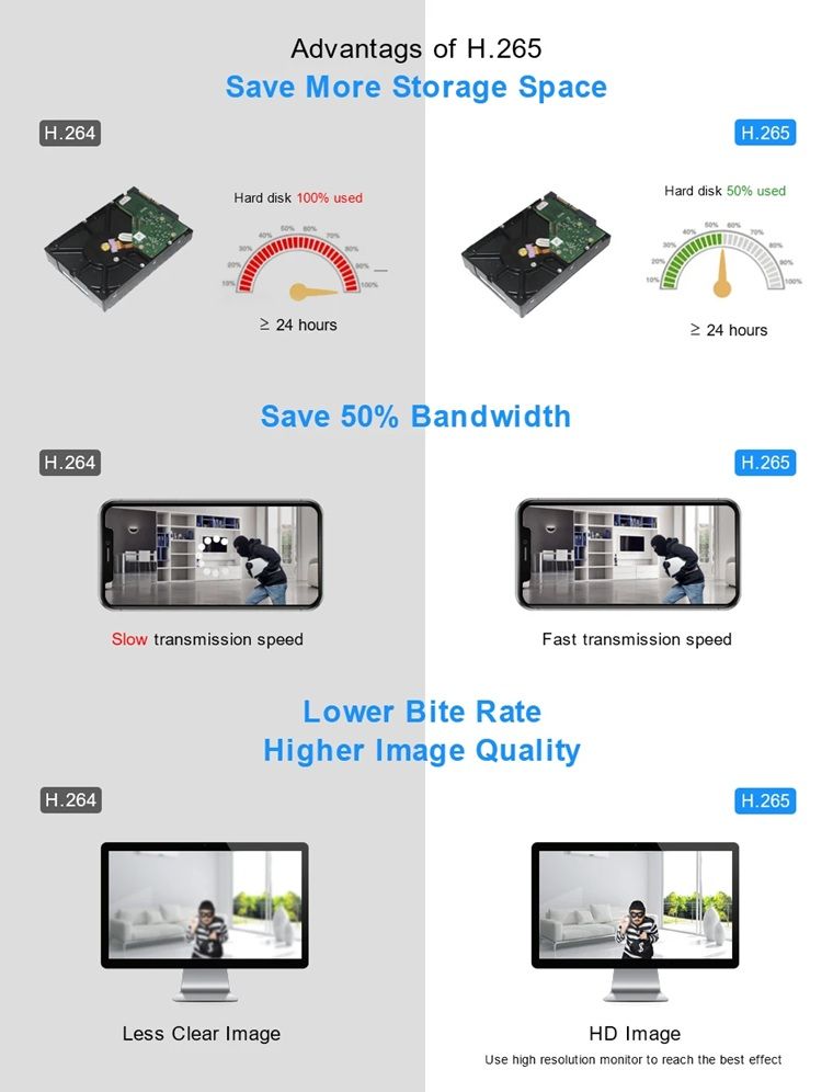 Smar 4K CCTV NVR Security Recorder  9 To 32 Channel Video System With Face Detection And H265 Compr 6