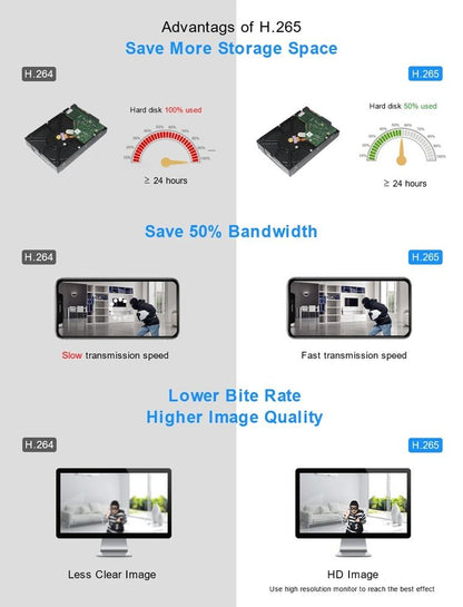 Smar 4K CCTV NVR Security Recorder  9 To 32 Channel Video System With Face Detection And H265 Compr 6