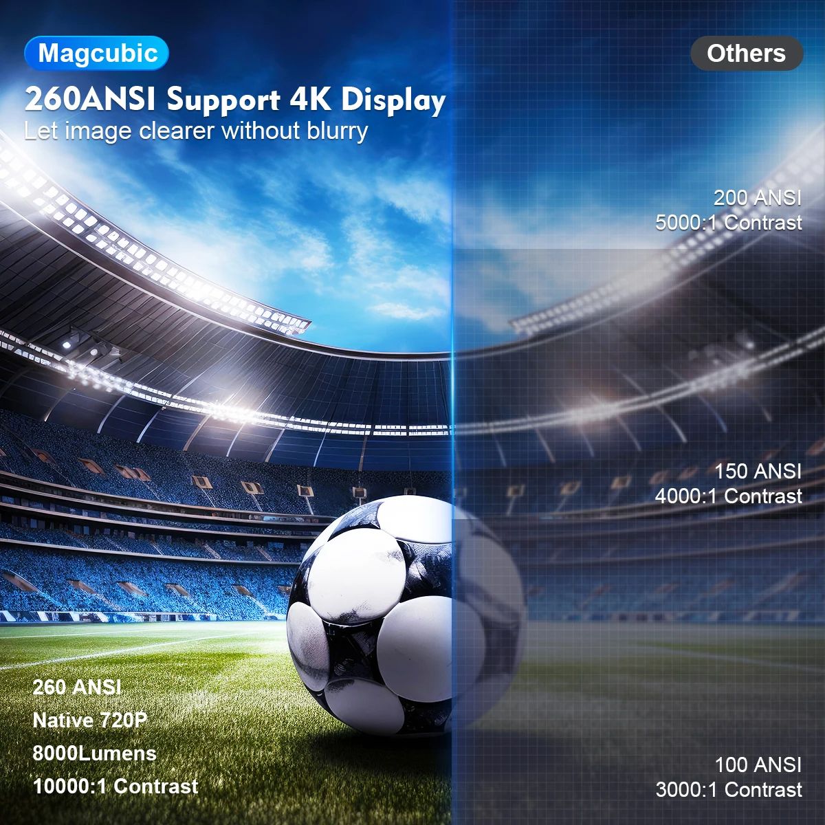 Magcubic Projector Pro 4K Android Dual Wifi Home Cinema Outdoor Projetor With Allwinner 2