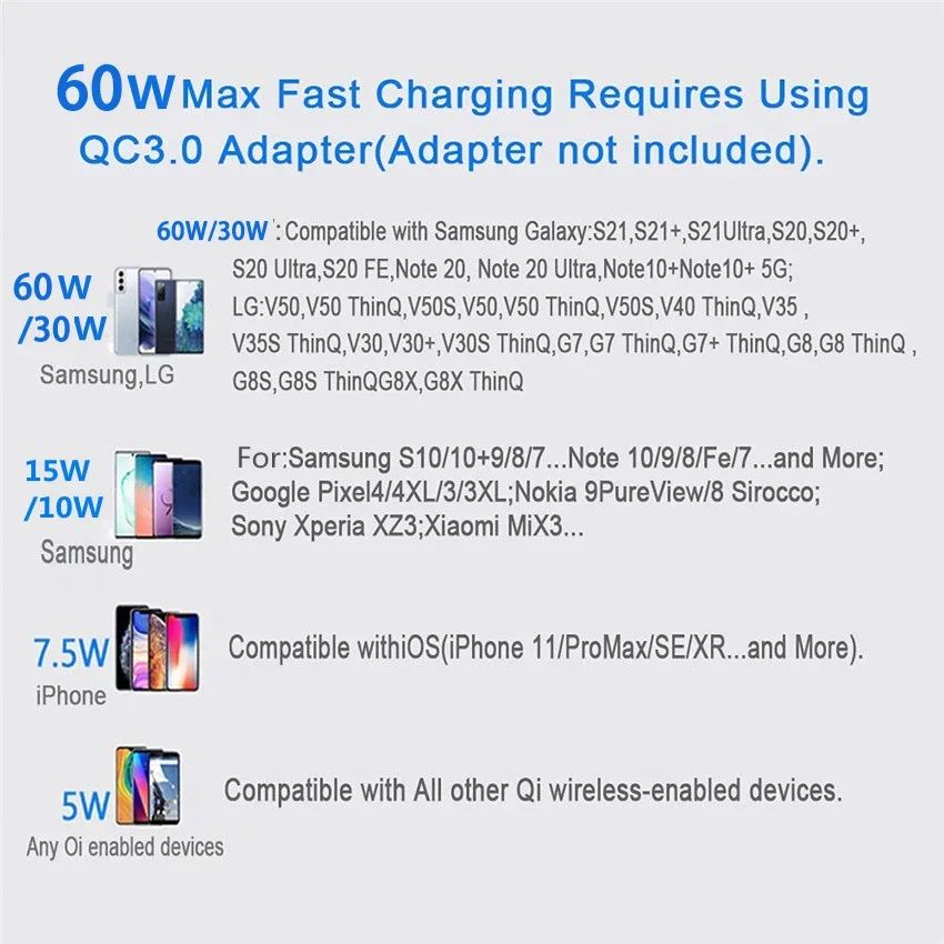 100W Fast Wireless Charger Pad  Compatible With IPhone Samsung Xiaomi HighSpeed Wireles Charging St 5