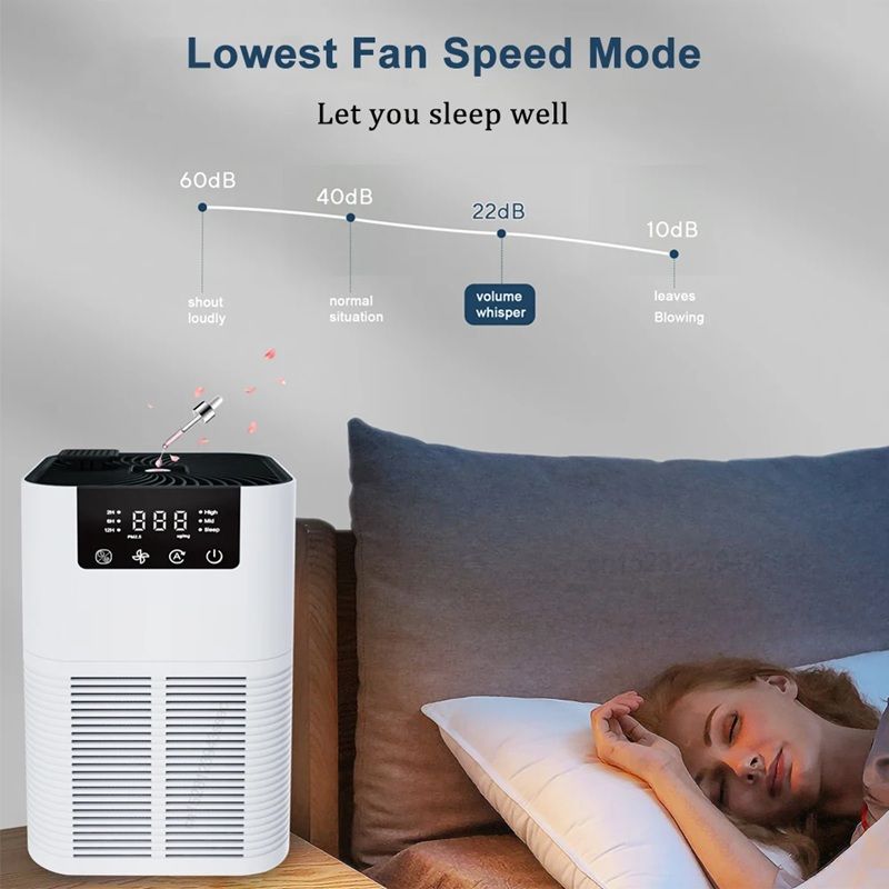HEPA Air Purifier With Aromatherapy  Smoke Odor Eliminator  Negative Ion Generator For Home 2