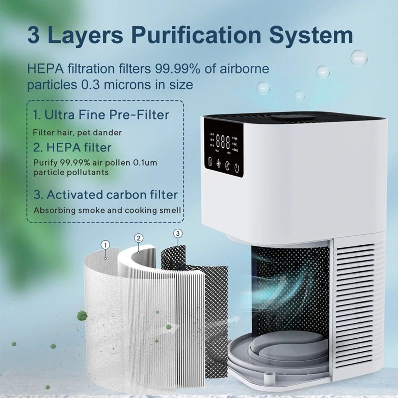 HEPA Air Purifier With Aromatherapy  Smoke Odor Eliminator  Negative Ion Generator For Home 3