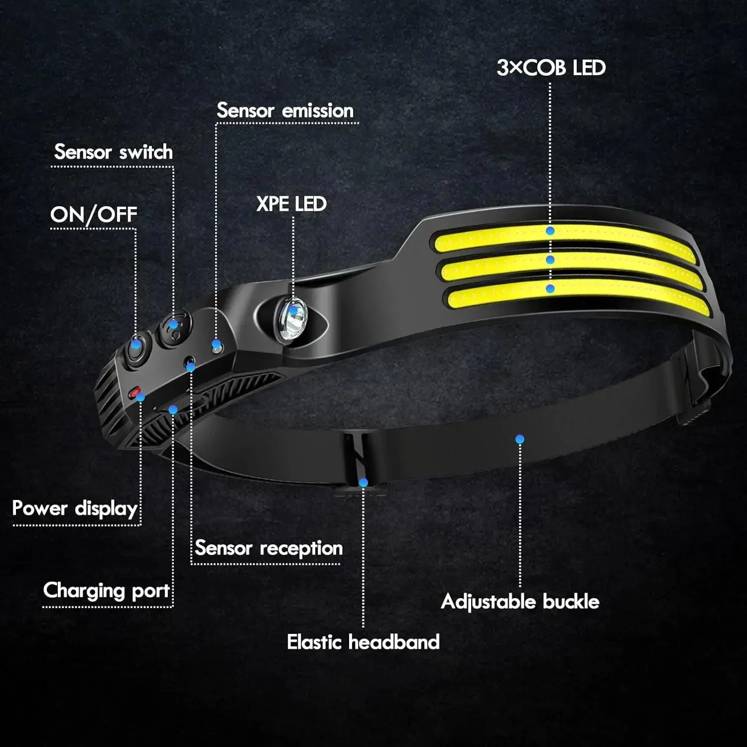 USB Rechargeable COB LED Headlamp Induction Sensor Head Lamp With Builtin Battery For Camping Fishi 5