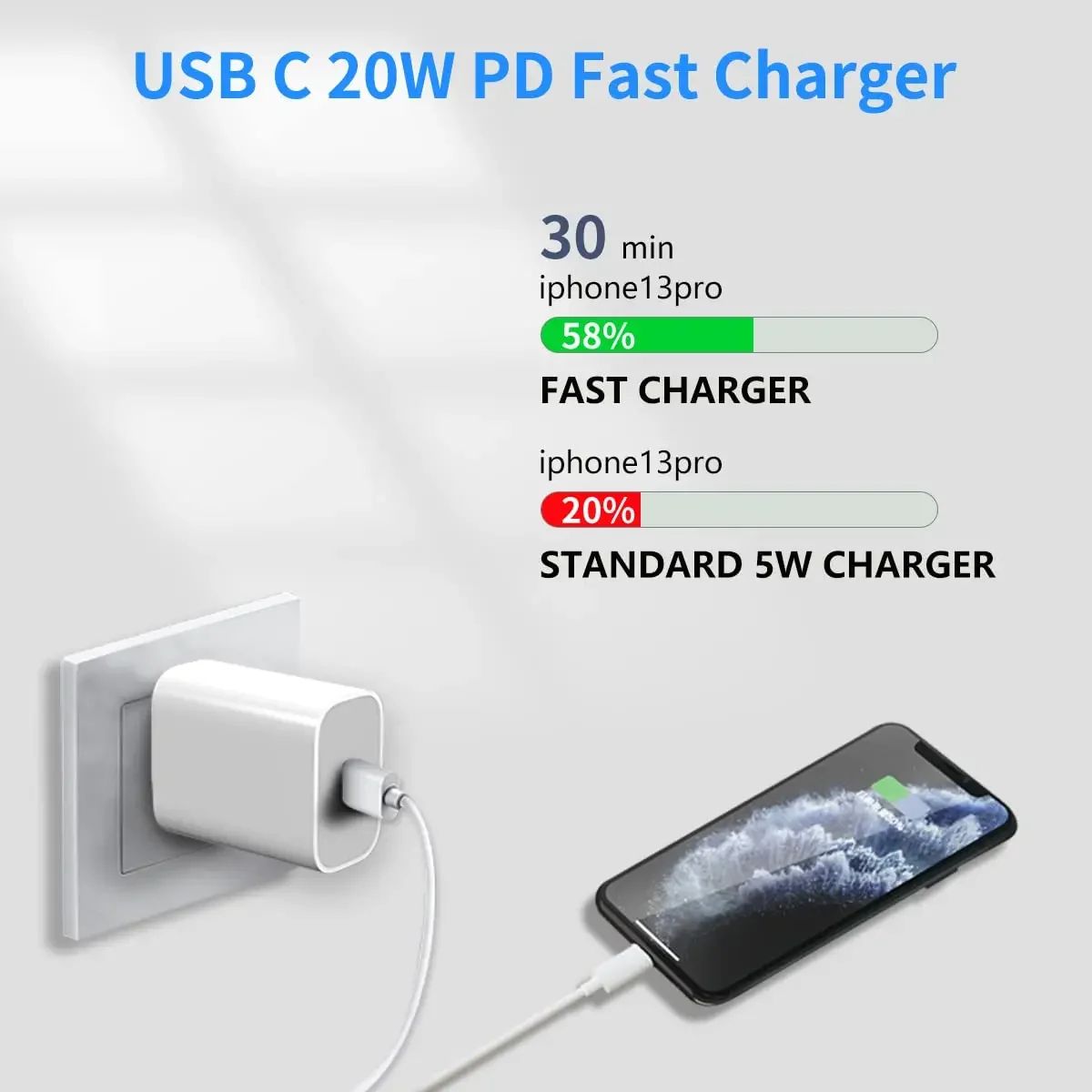 Fast USB C Charger With Cable Works With IPhone 3