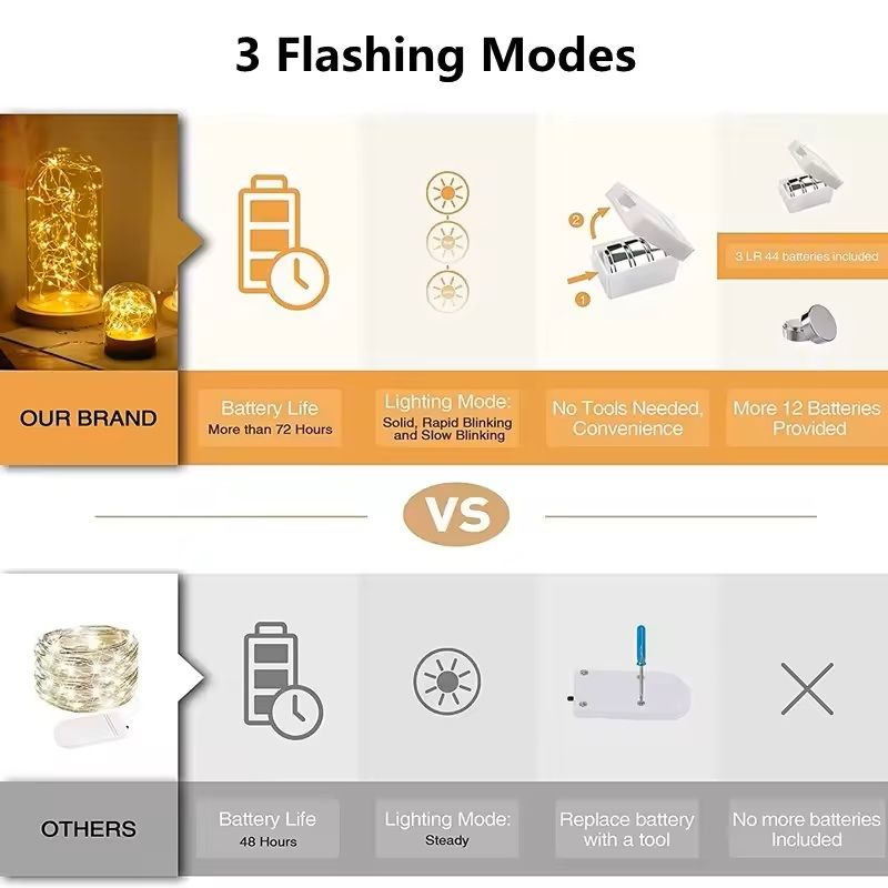 Fairy String Lights Battery Powered For Home Decor Bedroom Garden Wedding And Holiday Ornament 4