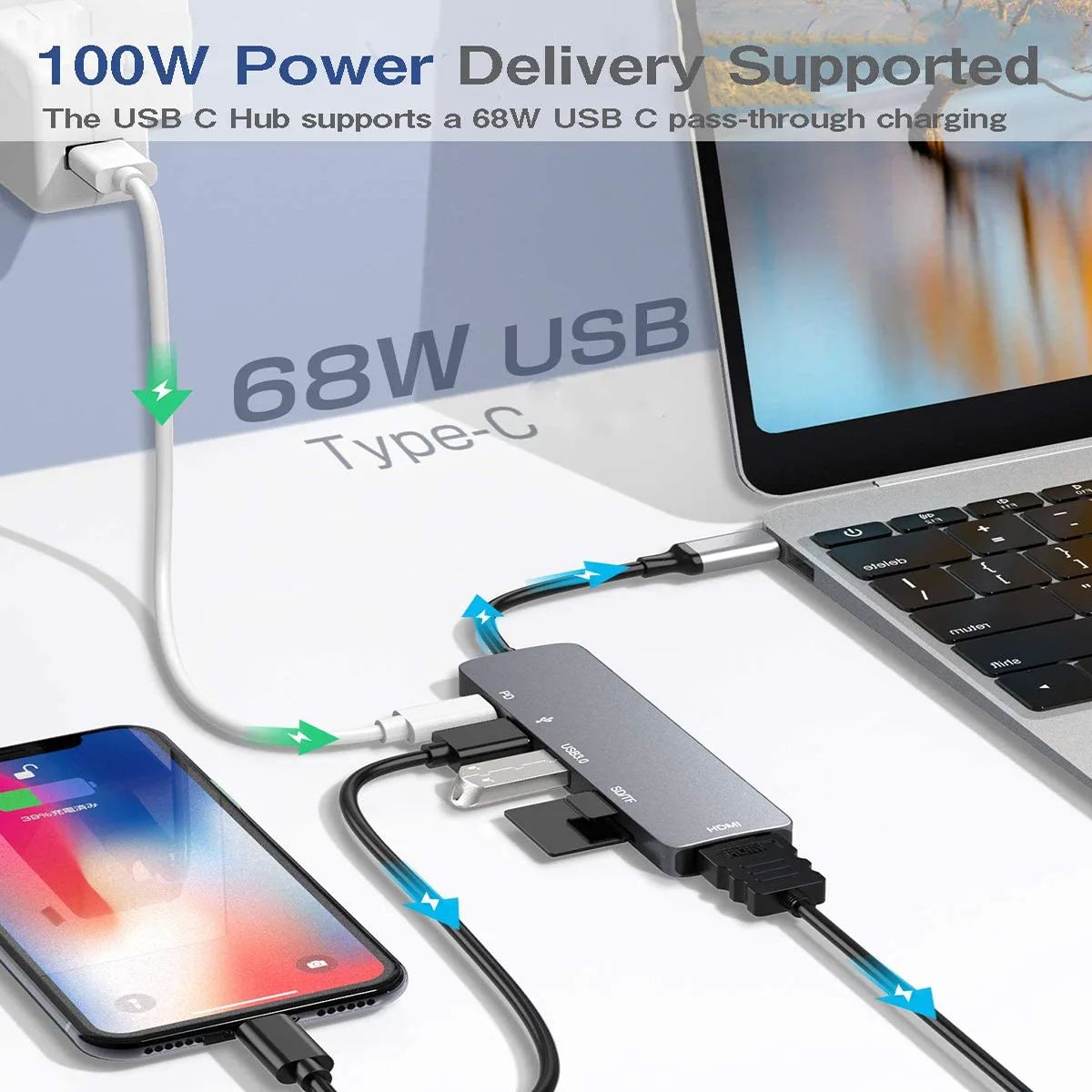 6in1 USB C Hub With 4K HDMI 87W PD Charging USB 30 Ports  TypeC Dock For MacBook Pro Nintendo Switc 4