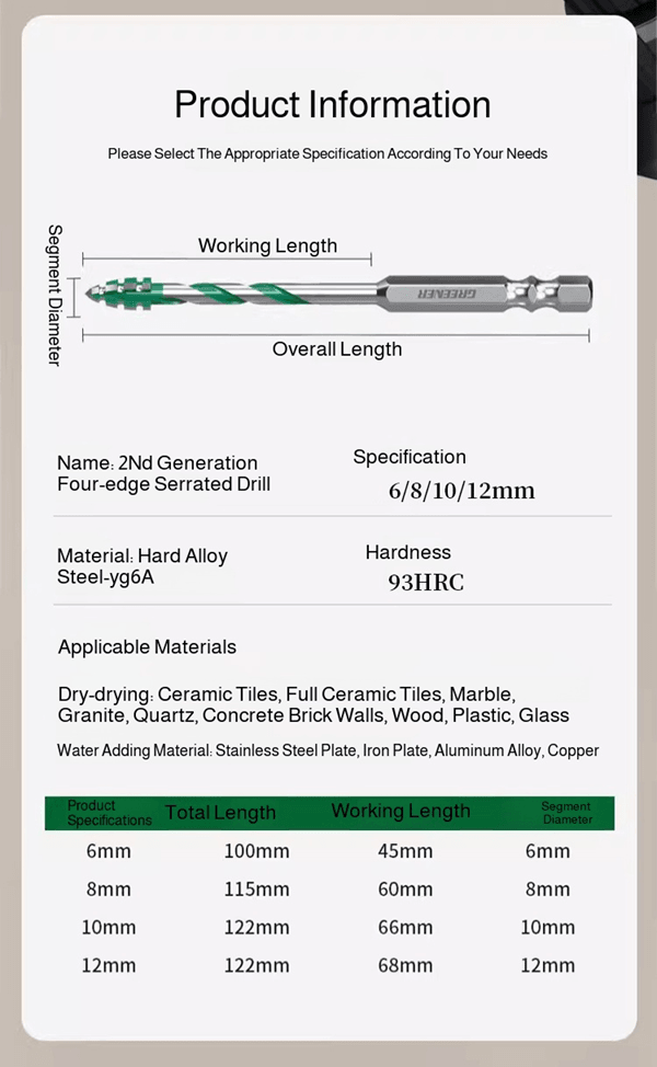 ToughBore Eccentric Tile  Concrete Drill Bit With UltraHard Sawtooth Blade 8