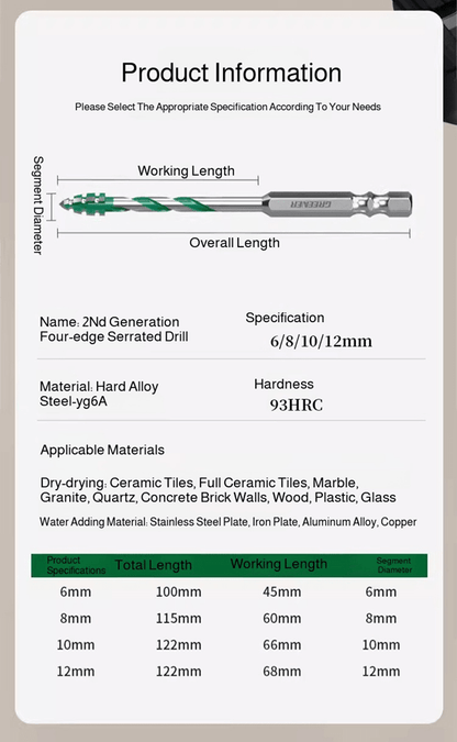 ToughBore Eccentric Tile  Concrete Drill Bit With UltraHard Sawtooth Blade 8