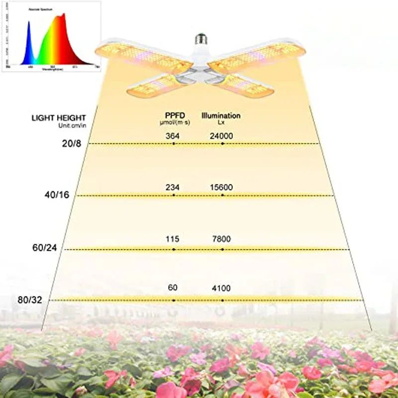 Full Spectrum Bulb Grow Light Foldable Phyto Lamp For Indoor Plants Bloom  Flowering LED Grow Lamp  2