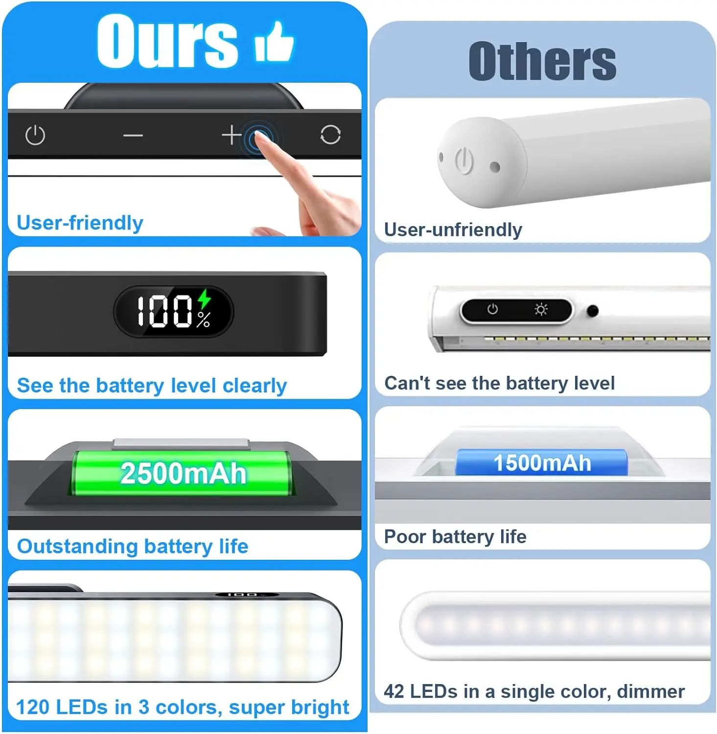 Rechargeable Dimmable LED Night Light Adjustable 3 Color Brightness Touch Lamp For Closet Makeup Be 5