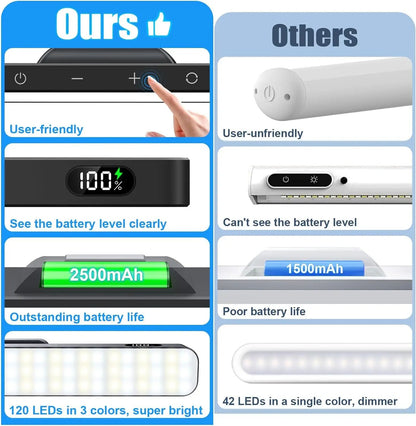 Rechargeable Dimmable LED Night Light Adjustable 3 Color Brightness Touch Lamp For Closet Makeup Be 5