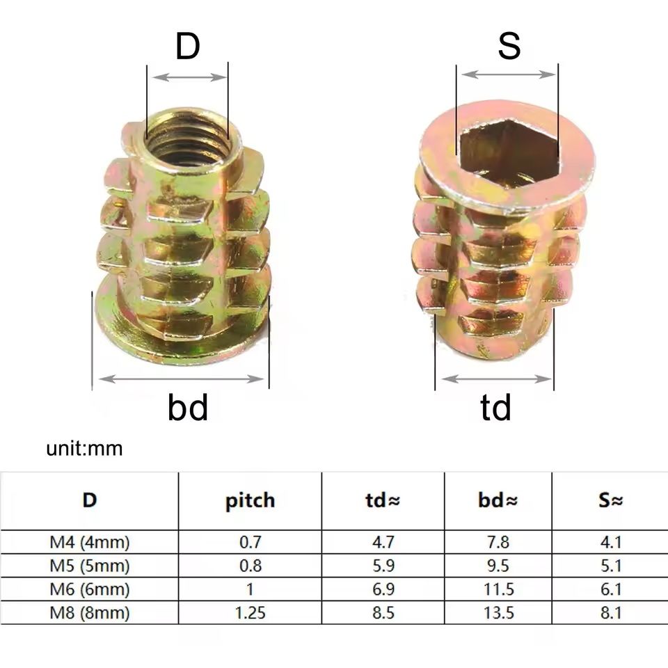 Threaded Insert Nut Set For Wood  Hex Socket M4M8 Assortment 55 75 Or 165 Pieces 4