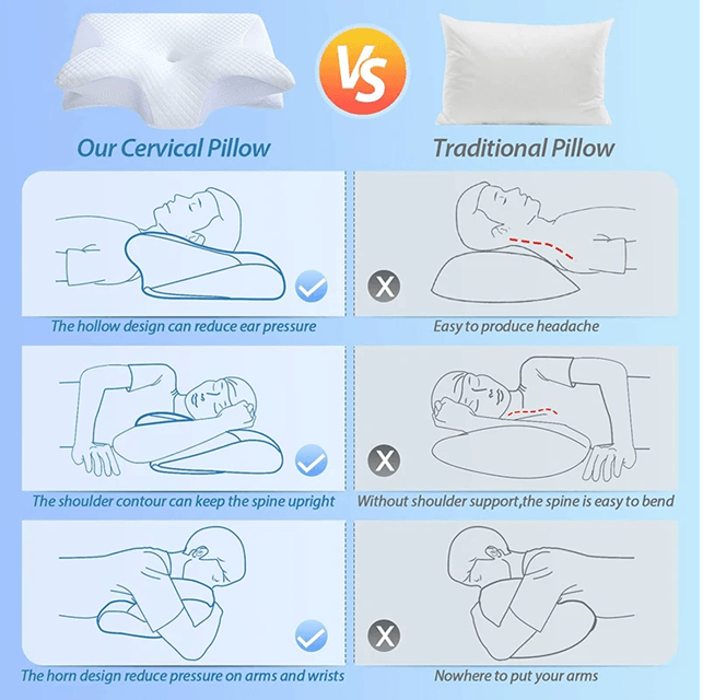 OrthoEase Memory Foam Cervical Pillow  2in1 Contour Neck Pillow For Pain Relief  Spinal Alignment 7