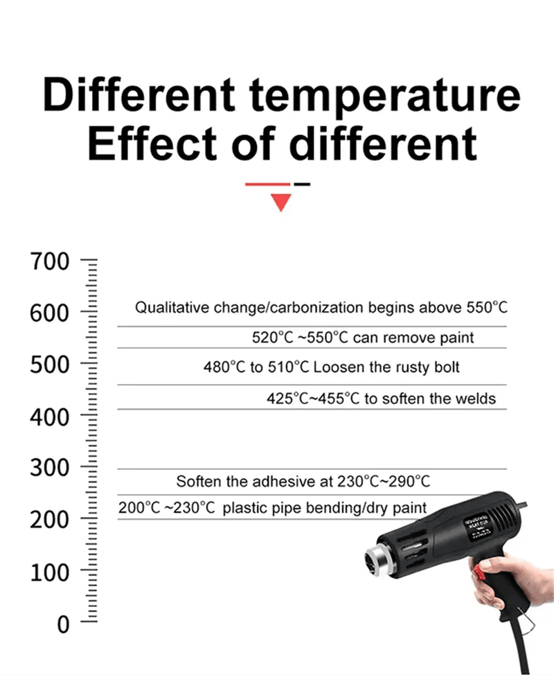 2000W Electric Heat Gun  High Power Hot Air Tool With Adjustable Temperature For DIY Automotive  In 1